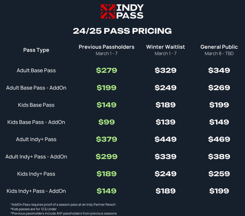 Indy Pass Pricing for 2024 guide.