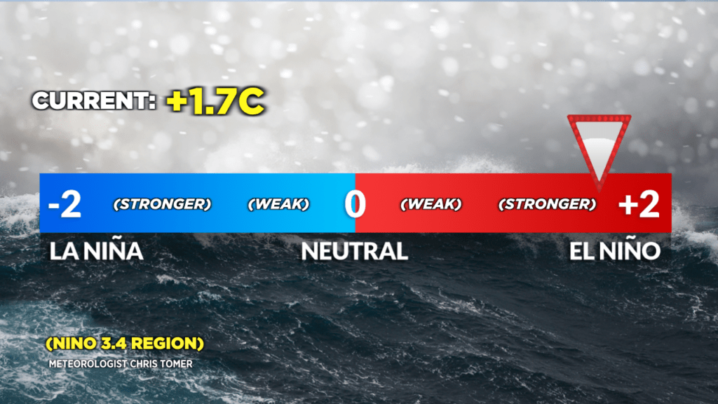 Meterologist Chris Tomer graphic about El Nino